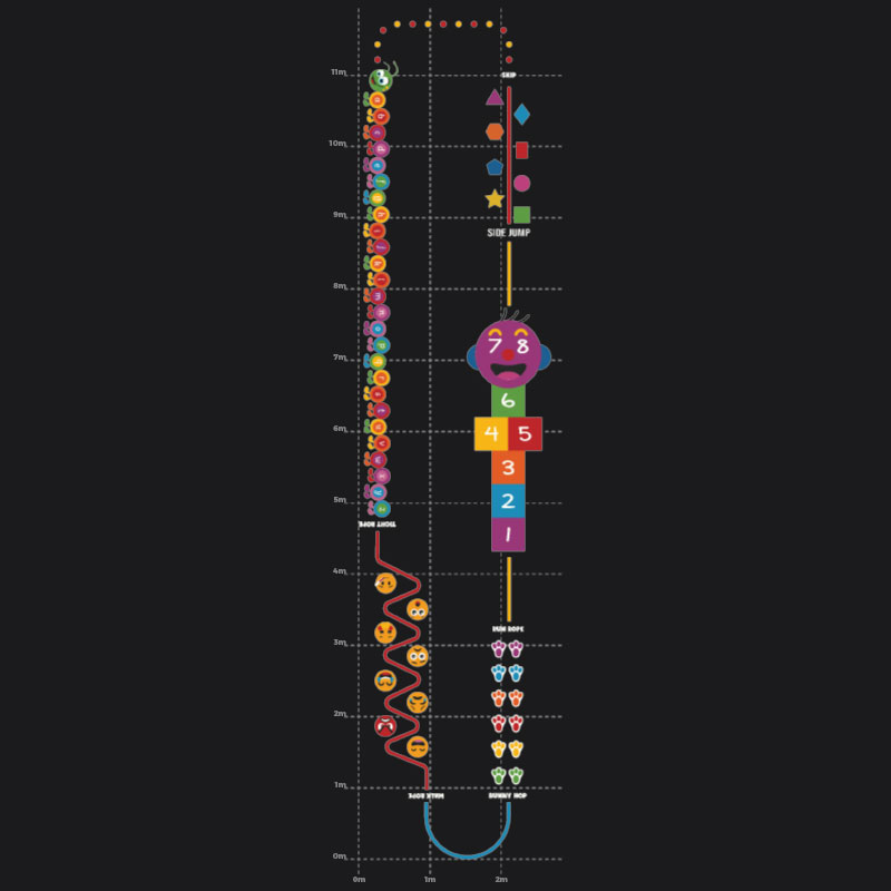 Foundational Circuit Playground Marking