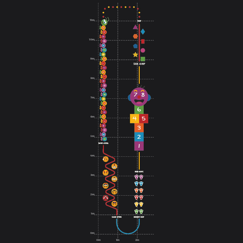 Foundational Circuit Playground Marking