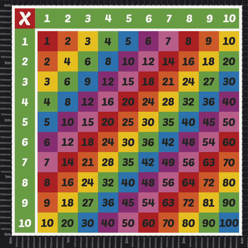 Multiplication Table Playground Marking