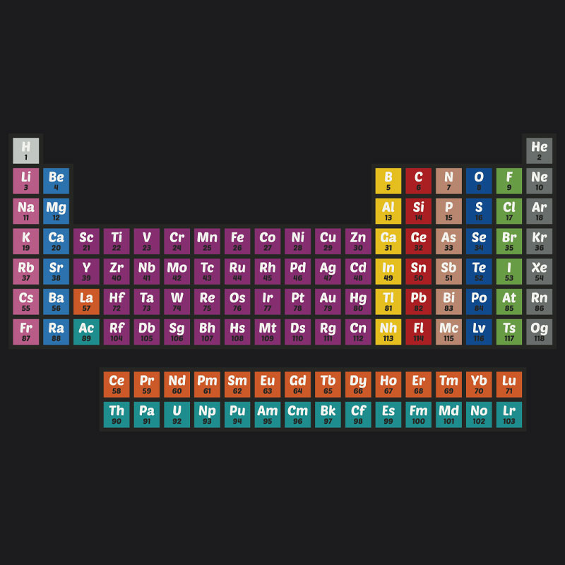 Periodic Tabel Playground Marking