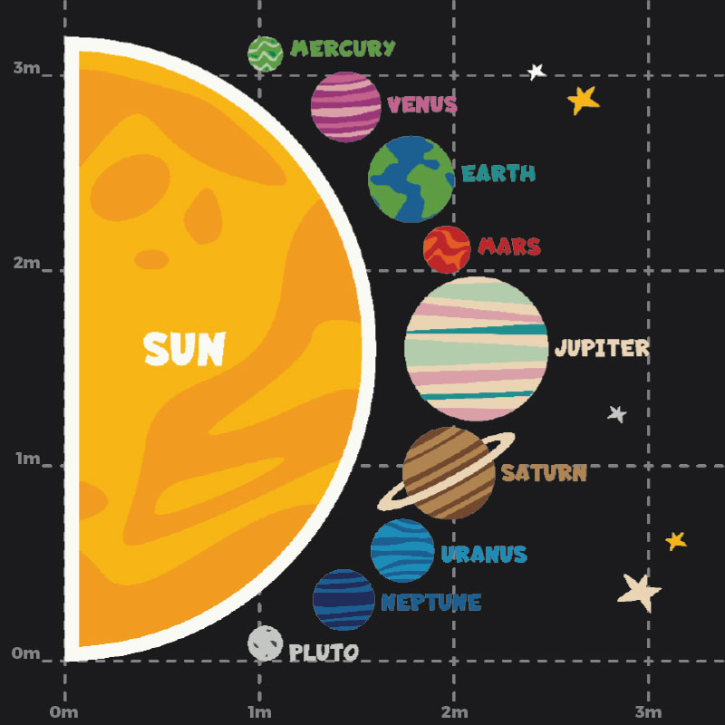 Planets Playground Marking