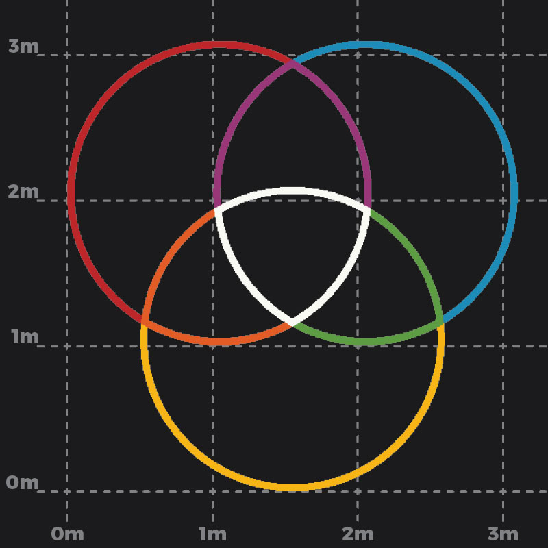 Venn Diagram Playground Marking