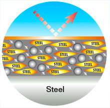 Stainless Steel Flake Corrosion Protection