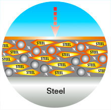Steel Surface Protection