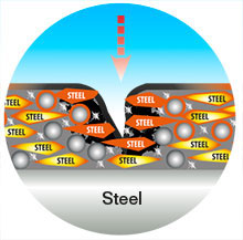 Steel Anti-Corrosive Protection