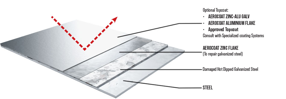 AeroCoat Zinc Flake System 1