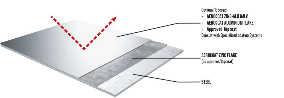 AeroCoat Zinc Flake System 2