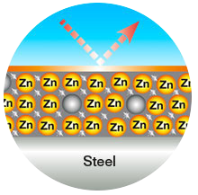 Passive Corrosion Barrier Protection