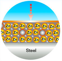 Sacrificial Corrosion Protection