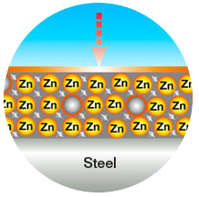 Sacrificial Corrosion Protection