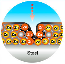 Metal Corrosion Protection