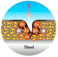 Metal Corrosion Protection