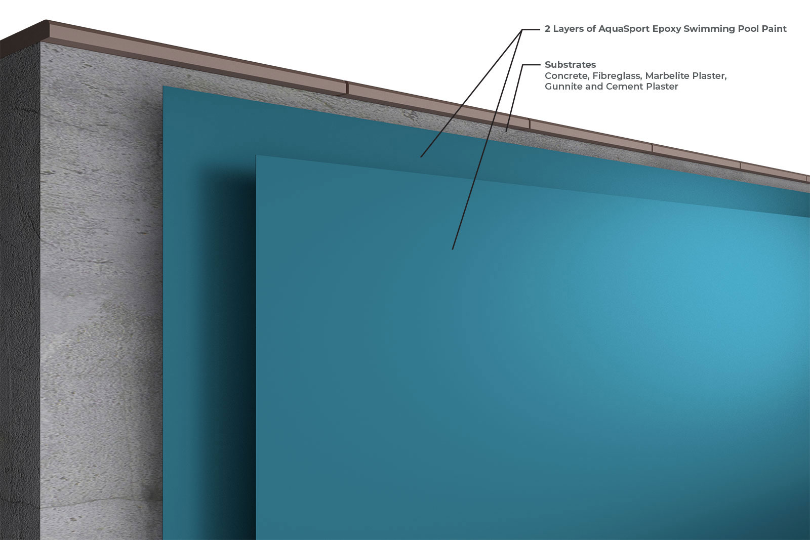 Swimming Pool Paint