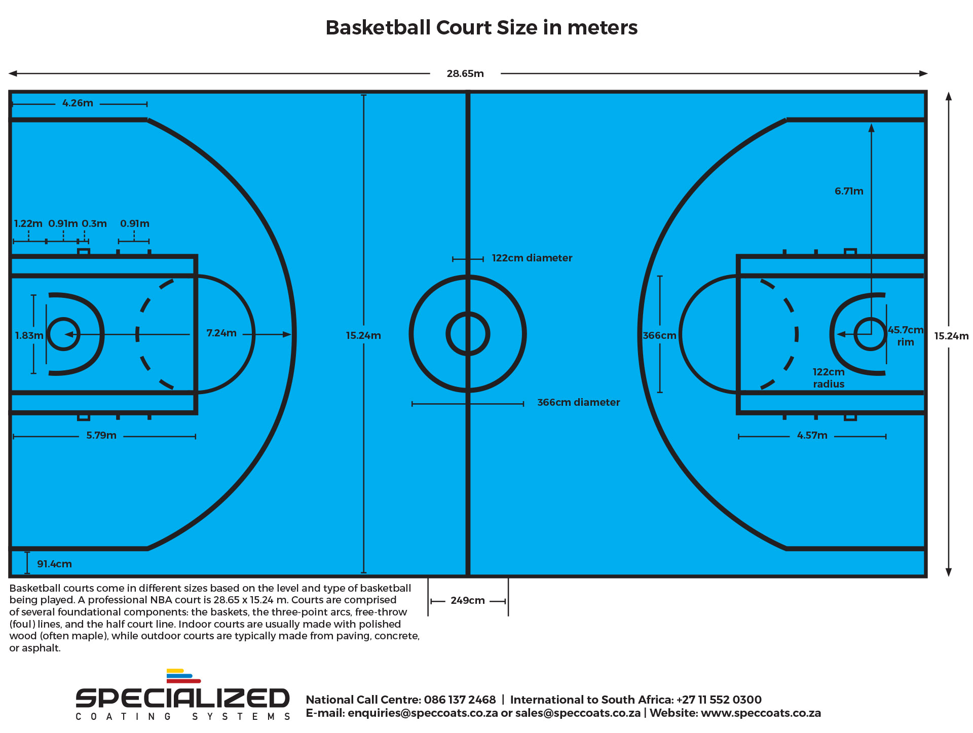 Basketball Court Size layout