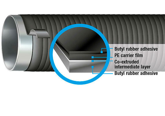 Cold Applied Corrosion Protection Tape