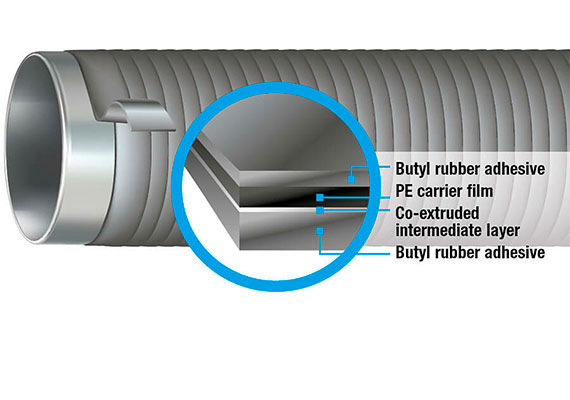 Butylen AS32 Corrosion Protection
