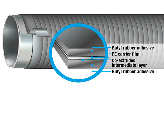 Permanent Corrosion Prevention Tape