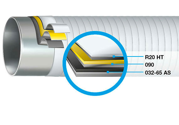 Butylen System 3 diagram