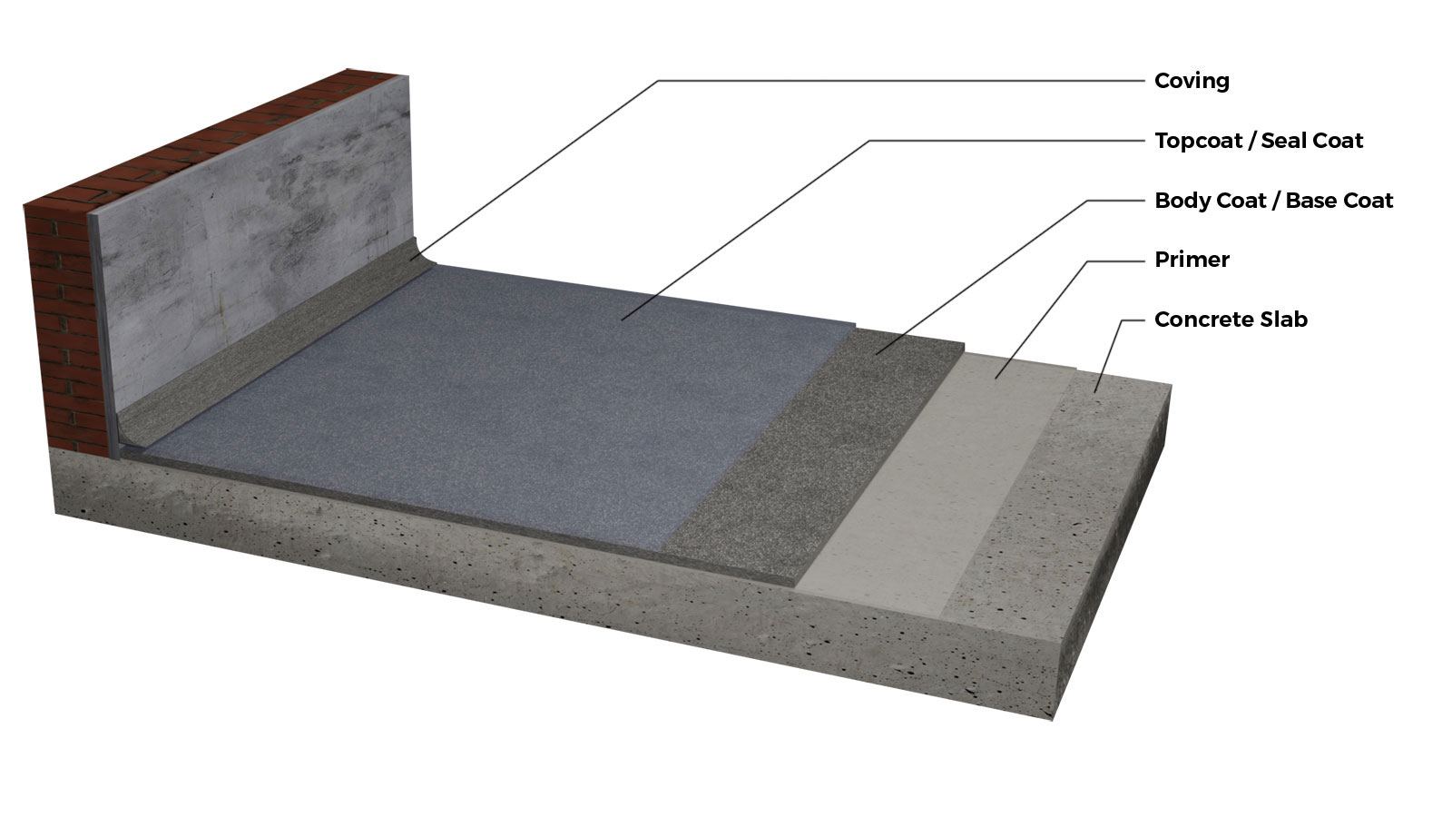 Degadur Floor Systems diagram