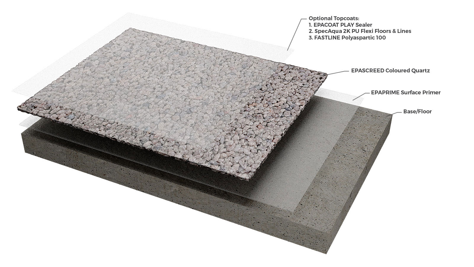 EPA Coloured Quartz Flooring System