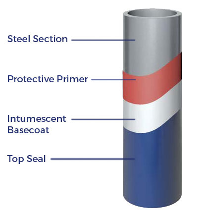 Fire Protection System Diagram