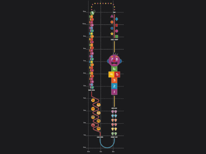 Foundational Circuit Playground Markings