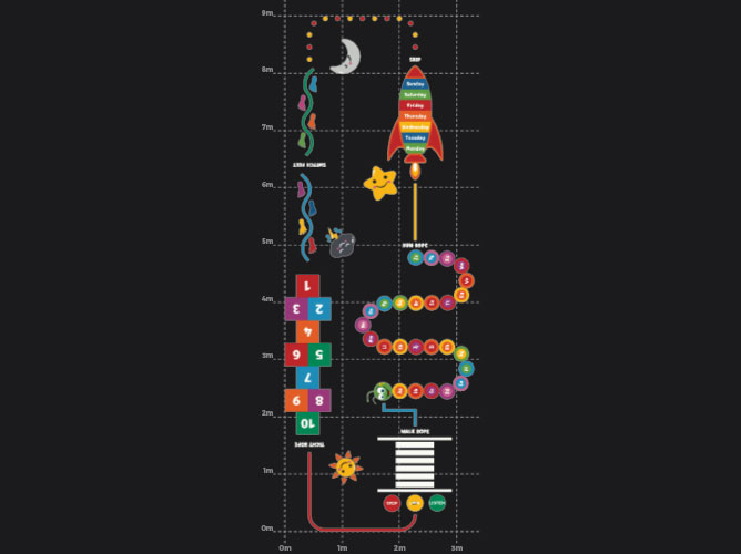 Learning Circuit Playground Markings