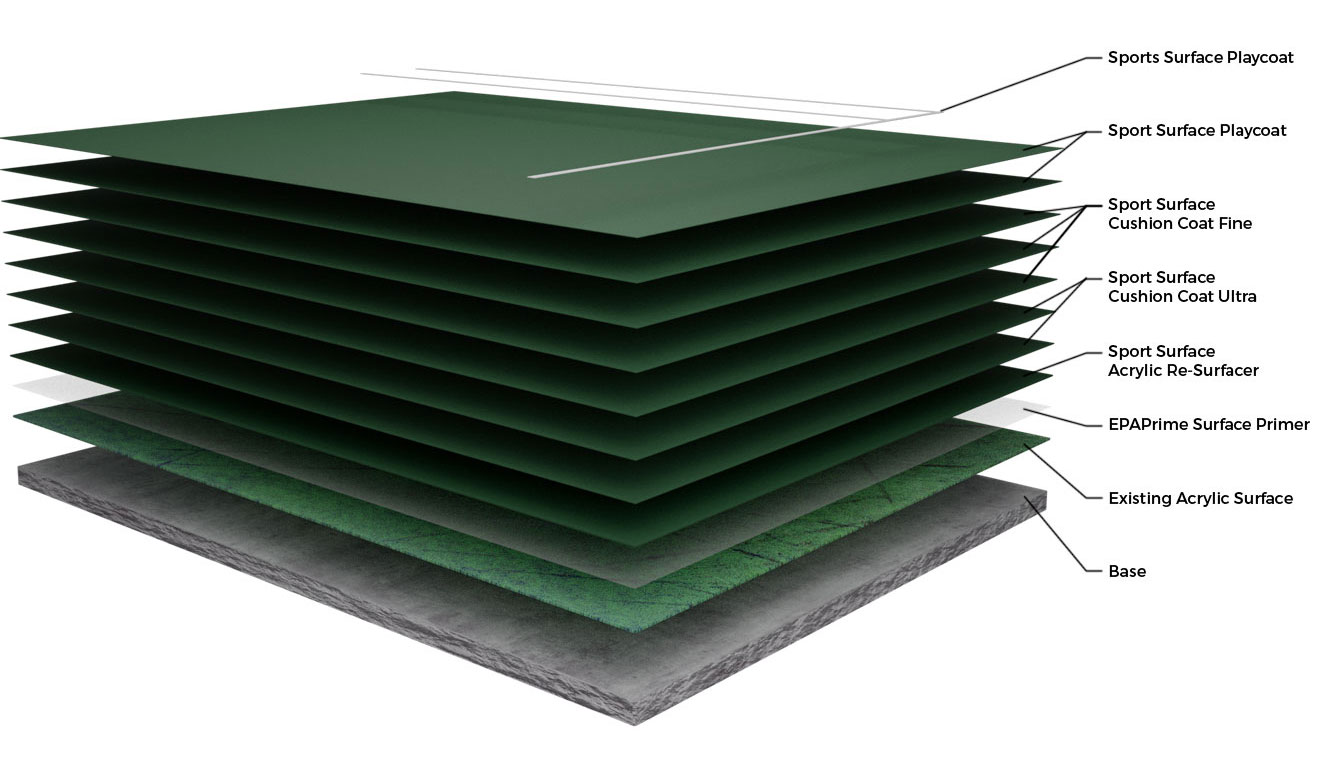Luxury Cushion Court System