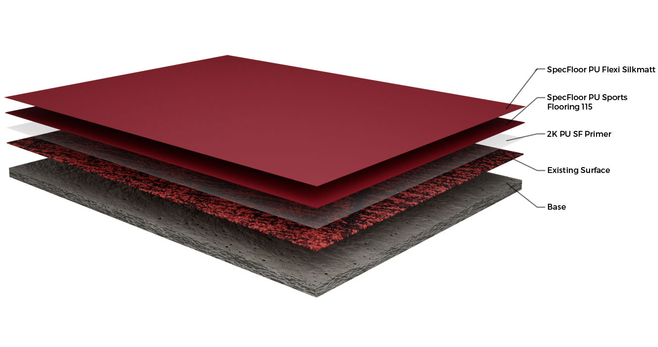 Polyurethane Cushion Court