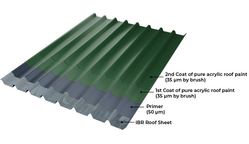 Traditional acrylic roof coating system