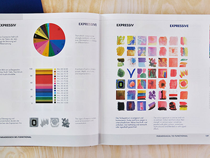 RAL Colour Dictionary