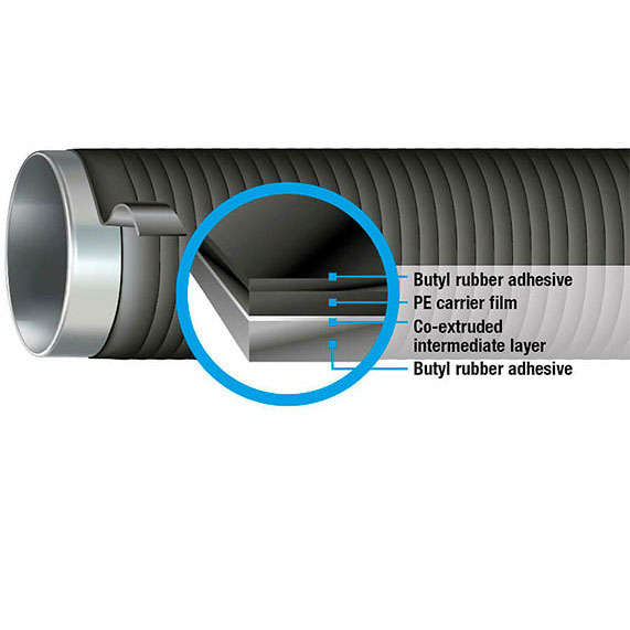 Single Tape Wrapping Systems