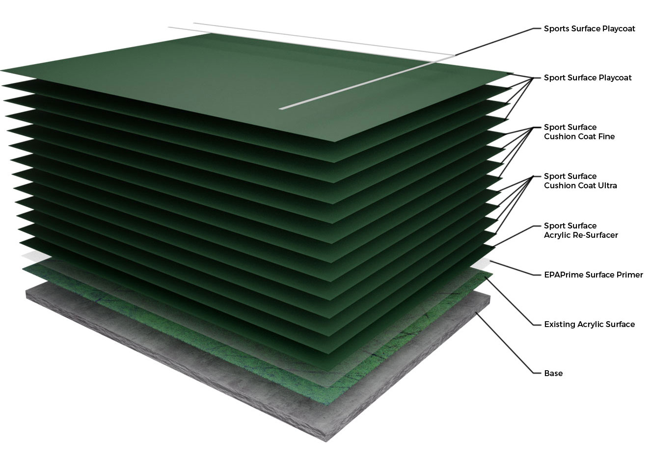 Ultra Cushion Court System